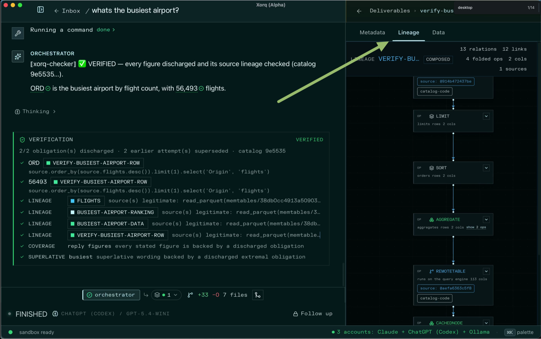 The xorq Desktop app: on the left, an answer to the question of the busiest airport carries a VERIFIED banner with 2 of 2 obligations discharged, each figure linked to the expression that produced it. On the right, the Lineage tab shows the composed expression graph: LIMIT, SORT, AGGREGATE, REMOTETABLE and CACHEDNODE operations over one catalog-code source.