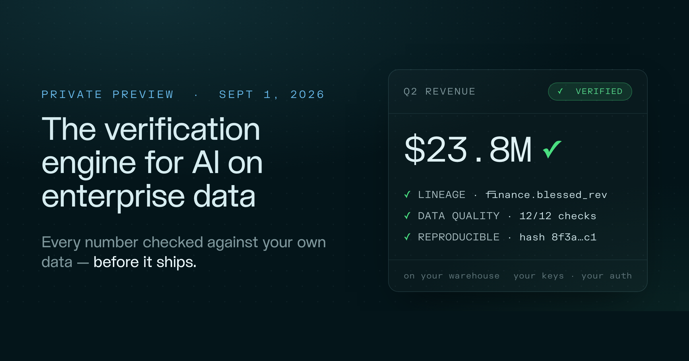 Xorq — the verification engine for AI on enterprise data. Private preview, September 1, 2026. A certificate card shows a Q2 revenue figure of $23.8M marked Verified, with lineage (finance.blessed_rev), 12/12 data-quality checks, and a reproducible hash, on your warehouse with your keys and your auth.